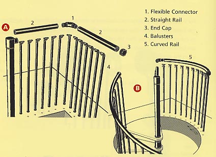 Spiral staricase landing balustrade