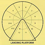 Clock wise Spiral layout