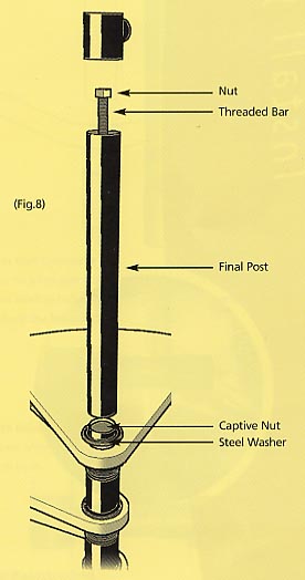 Final Post section