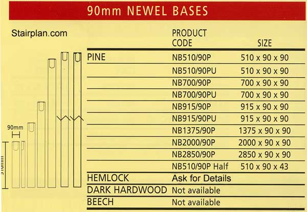 Newel Base Components