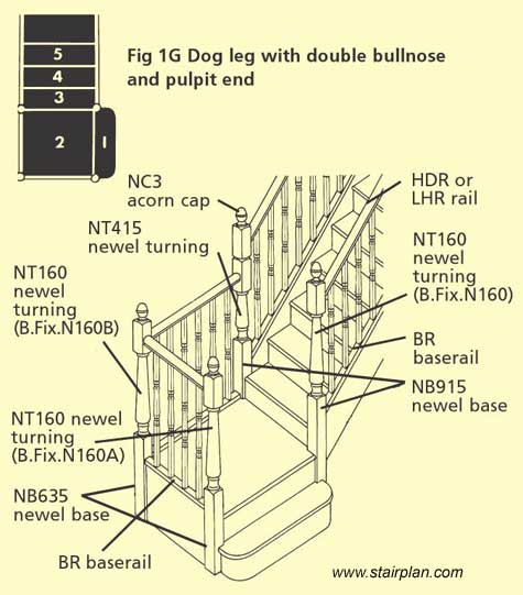 Quarter with offside handrail