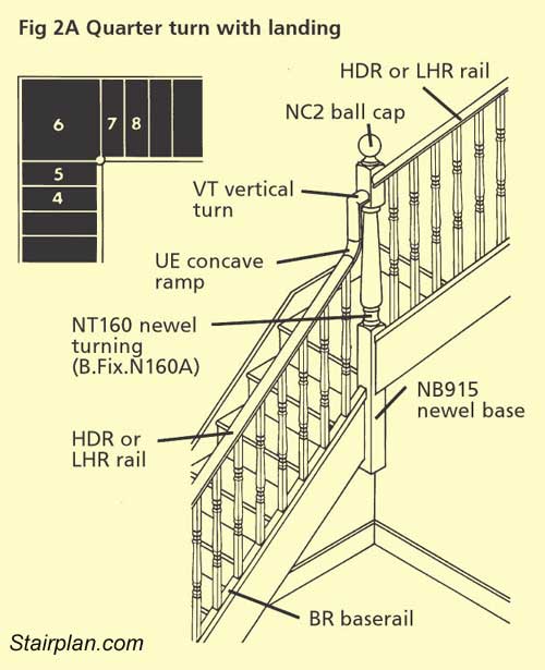 Quarter landing with Goose Neck detail