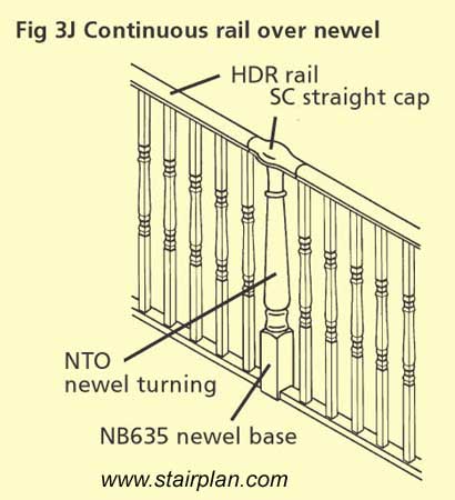 Continuous handrail on a landing